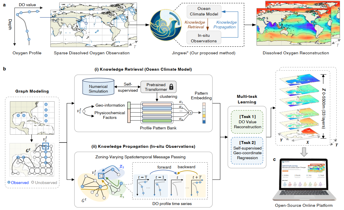 jingwei framework