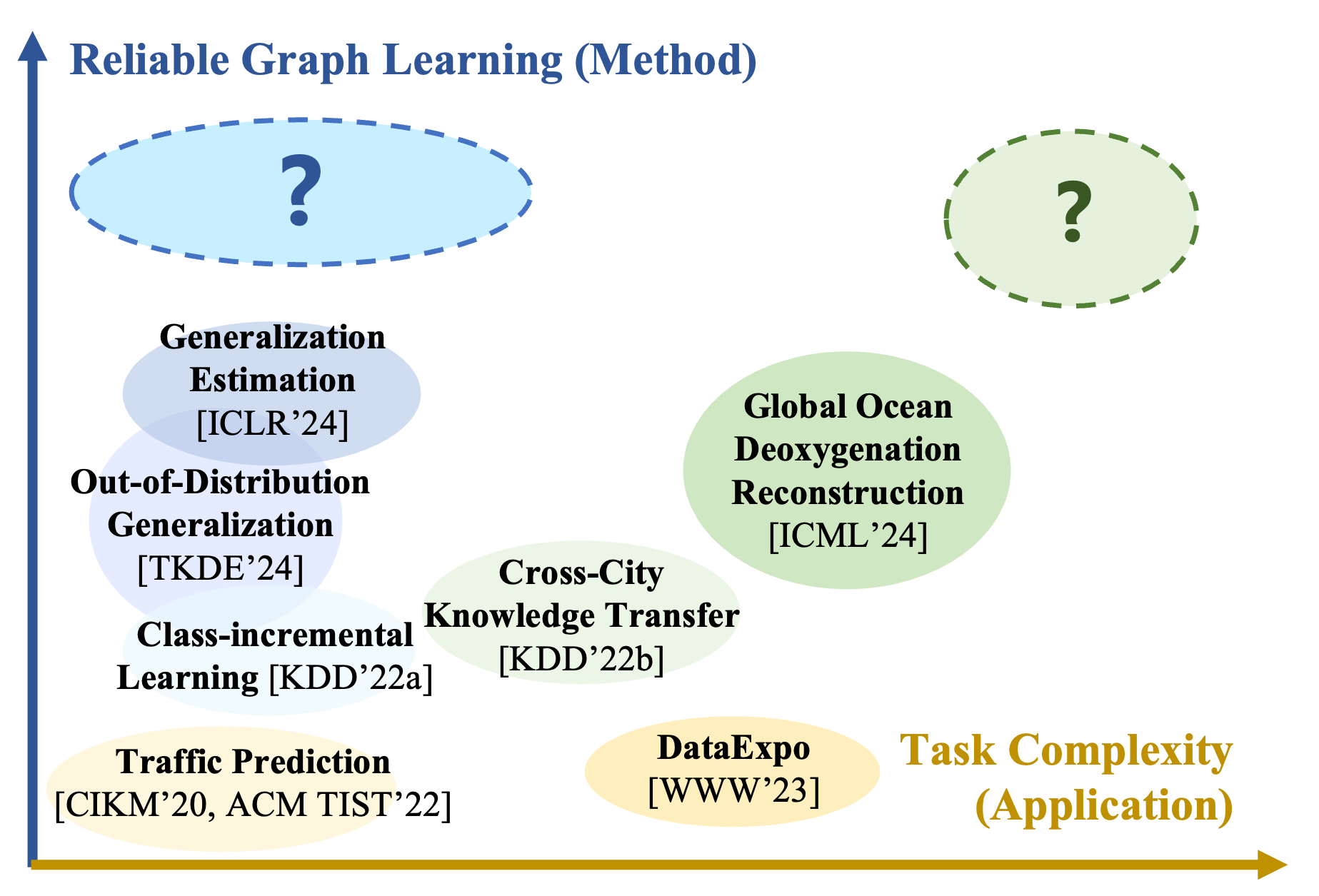 research_interest